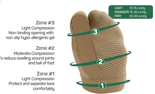 TURF TOE Bracing Sleeve OS1st TT3